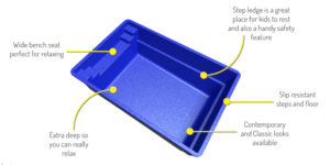 bgs pools and spas compass fibreglass pool 3D representation plunge pool shape