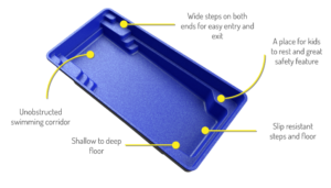 bgs pools and spas compass fibreglass pool 3D representation x-trainer pool shape