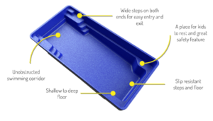 bgs pools and spas compass fibreglass pool 3D representation x-trainer pool shape