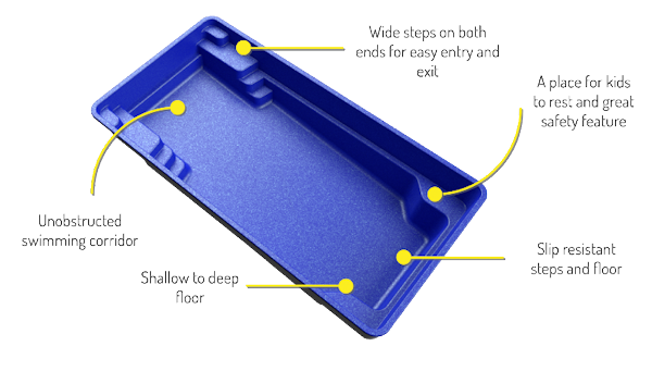 bgs pools and spas compass fibreglass pool 3D representation x-trainer pool shape