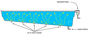 Vantage self-cleaning system operation