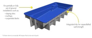 Maxi-Rib-X-Trainer-pool-installable-above-the-fround